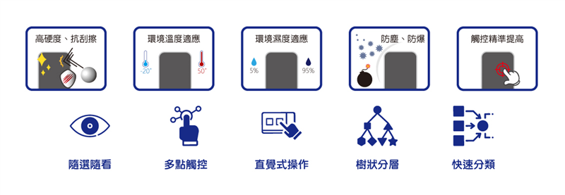 智慧互動導覽機 / 查詢機, 全平面電容式觸控